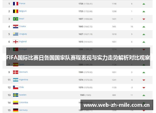FIFA国际比赛日各国国家队赛程表现与实力走势解析对比观察