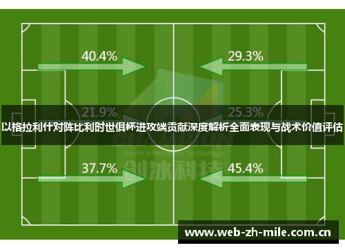 以格拉利什对阵比利时世俱杯进攻端贡献深度解析全面表现与战术价值评估